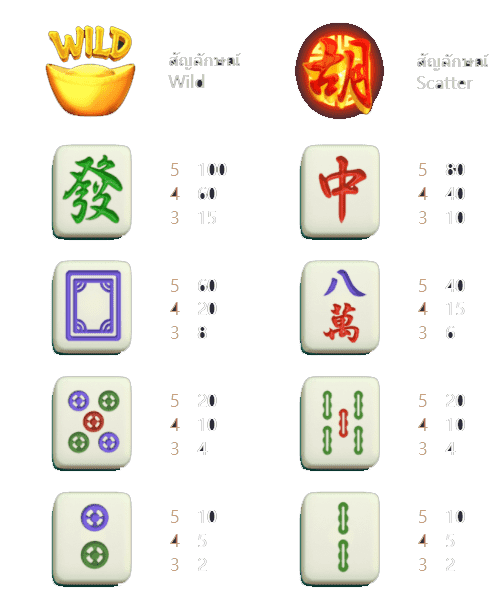 Mahjong Ways 2 รีวิว