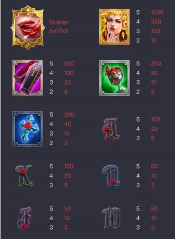 Vampire’s Charm รีวิว